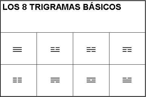 8 triagramas bsicos